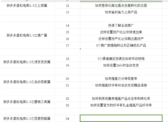 拼多多虚拟电商2.0项目，市面上最好，最全，最让人容易上手实操的拼多多虚拟电商课程-燎原社